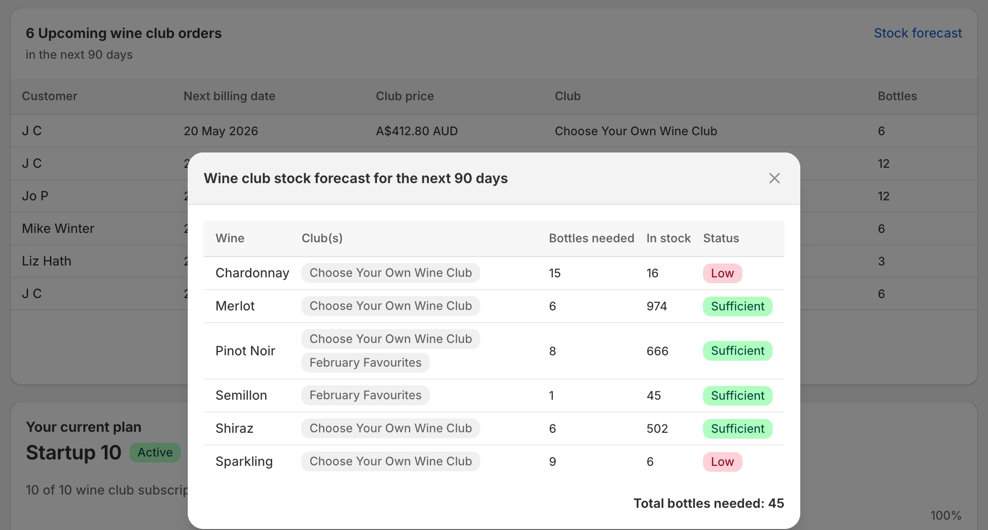 Stock forecast table showing wine variants, clubs, bottles needed, current stock levels, and status indicators